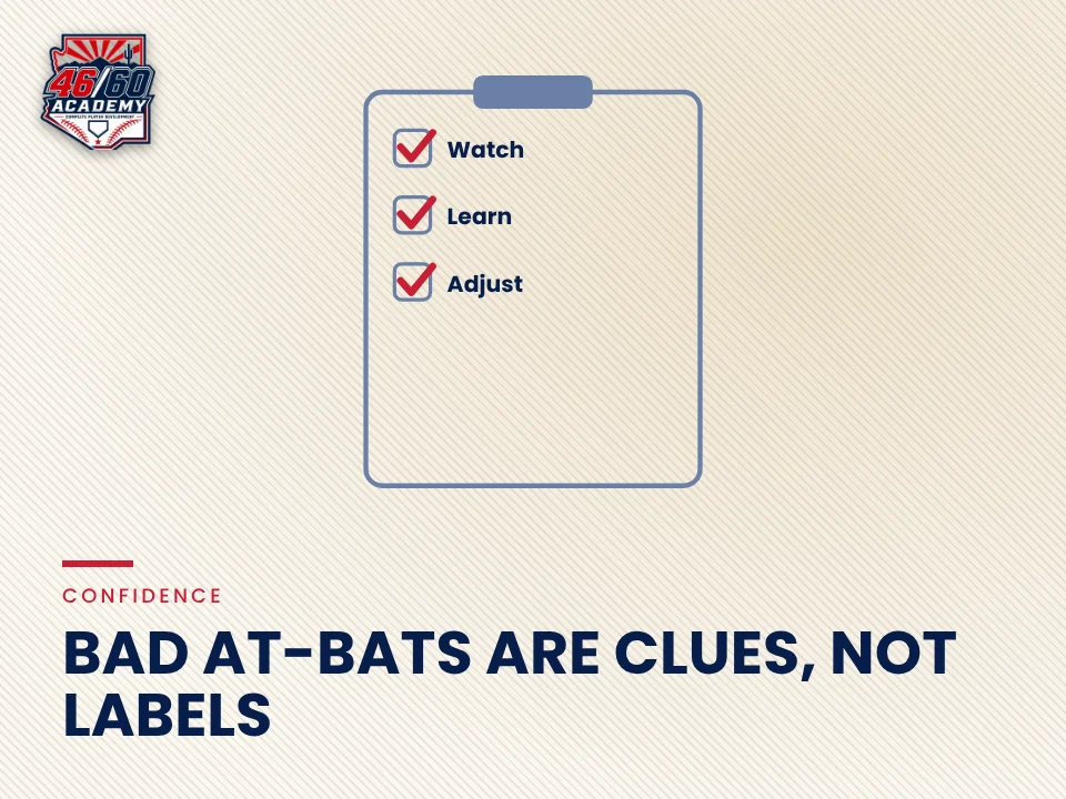 Bad at-bats are clues, not labels: Backspin Jr. teaching graphic from 46/60 Academy