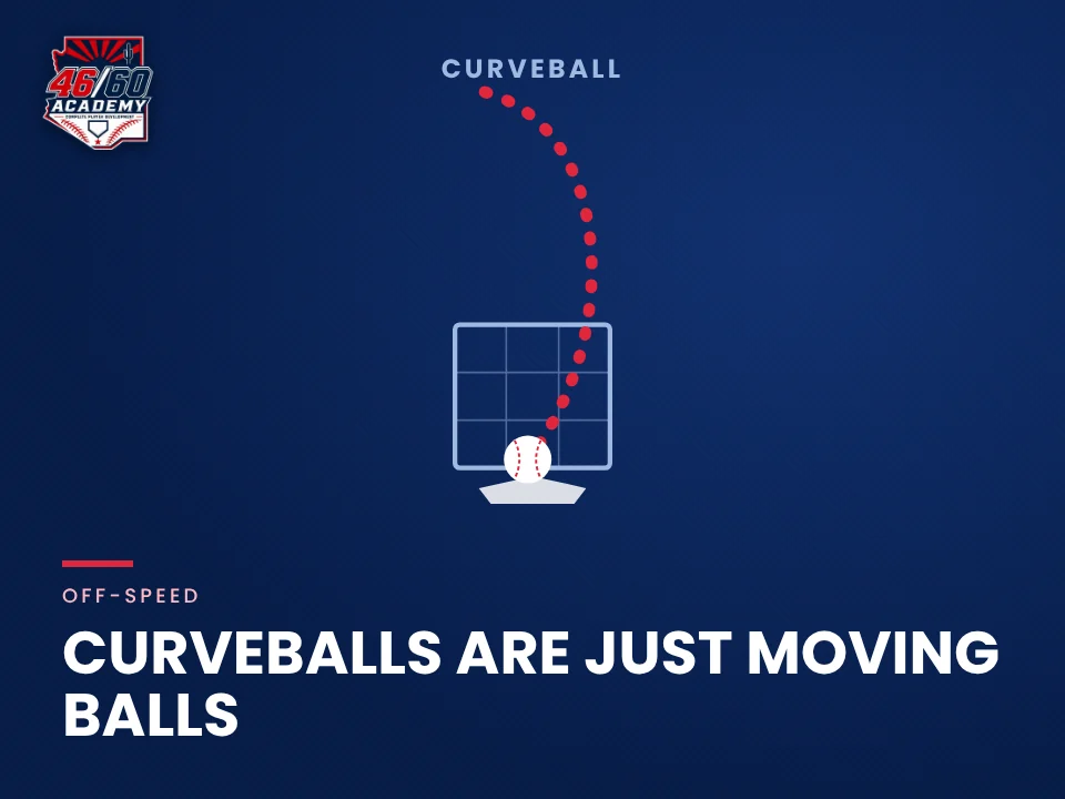 Curveballs are just moving balls: Backspin Jr. teaching graphic from 46/60 Academy