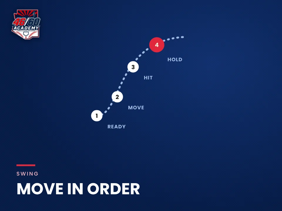 Move in order: Backspin Jr. teaching graphic from 46/60 Academy
