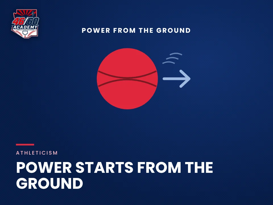 Power starts from the ground: Backspin Jr. teaching graphic from 46/60 Academy
