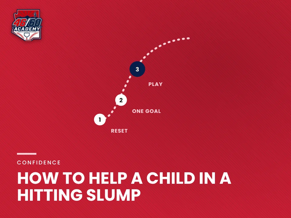 How to help a child in a hitting slump: Backspin Jr. teaching graphic from 46/60 Academy
