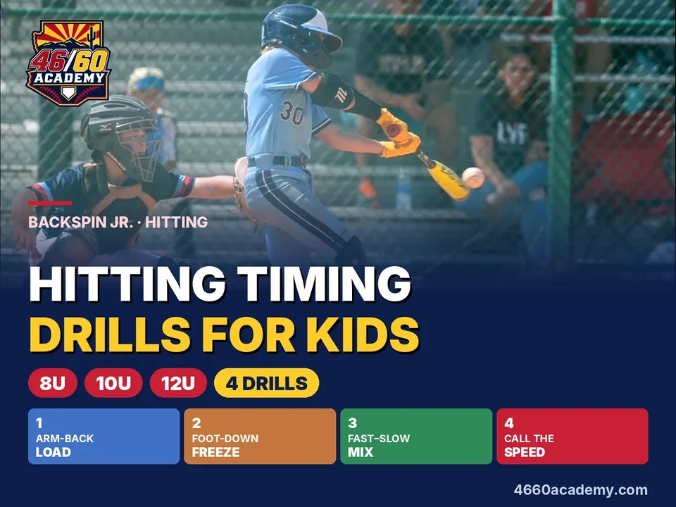 A young hitter swinging at a pitch in a game, with the title Hitting Timing Drills for Kids and the four drills listed.