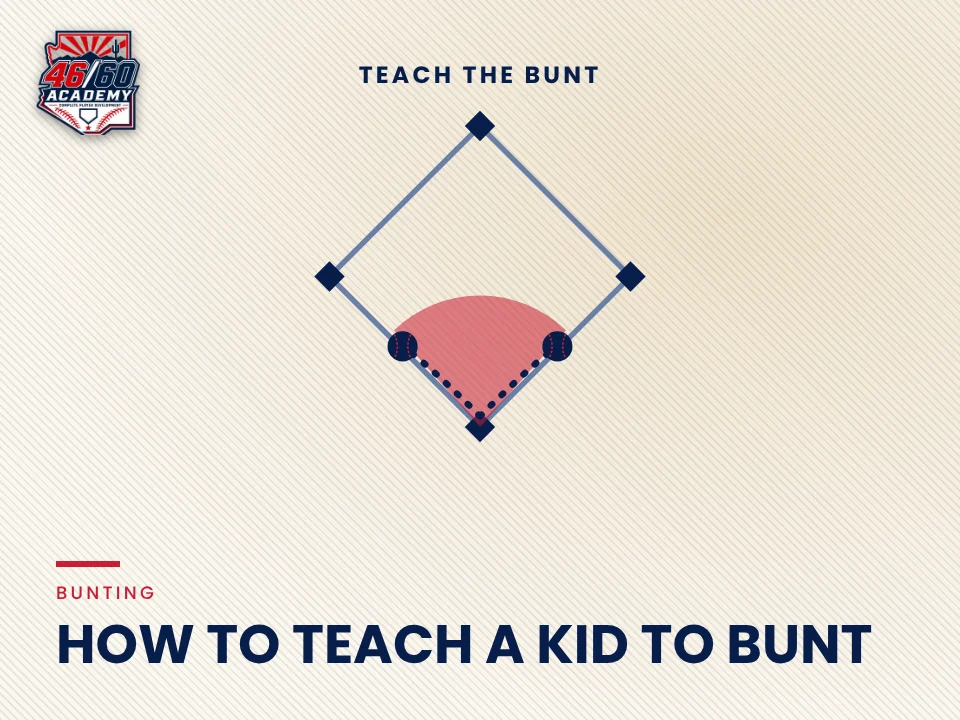 How to teach a kid to bunt: Backspin Jr. teaching graphic from 46/60 Academy