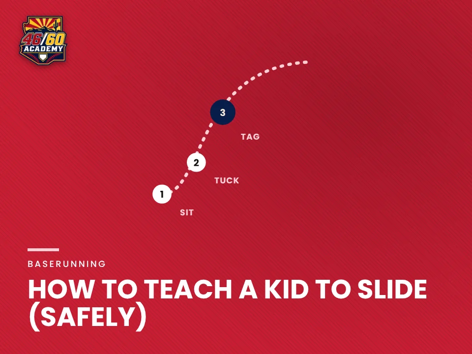 How to teach a kid to slide (safely): Backspin Jr. teaching graphic from 46/60 Academy