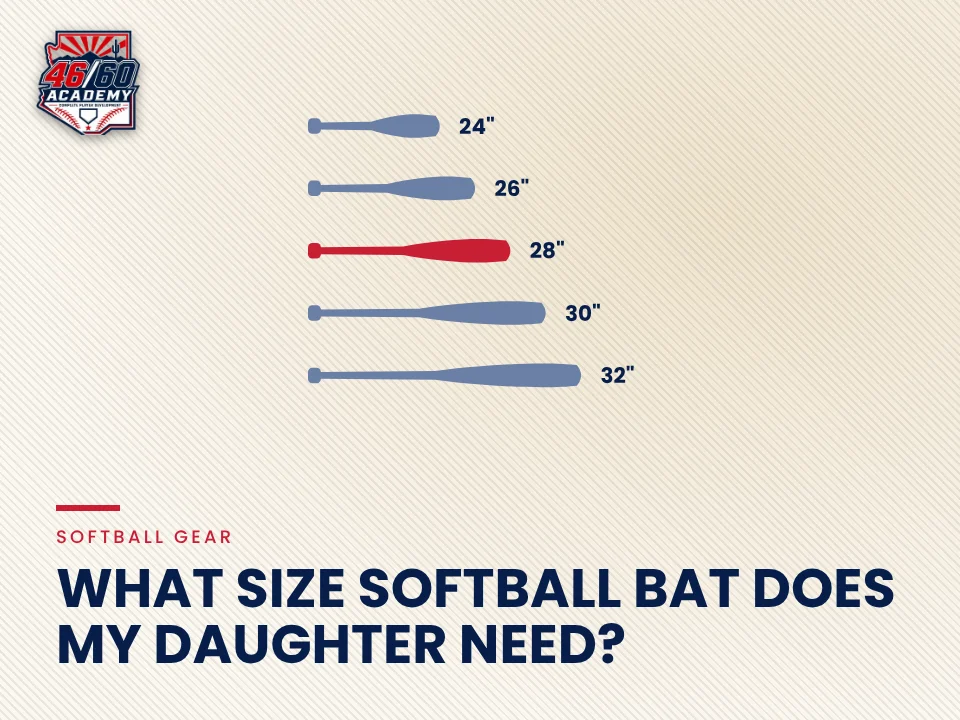 What size softball bat does my daughter need?: Backspin Jr. teaching graphic from 46/60 Academy