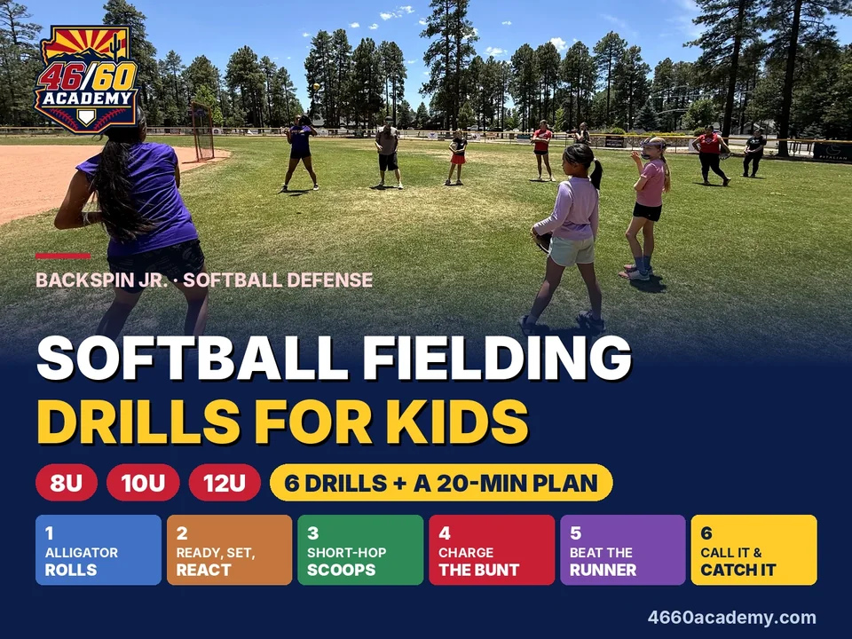 Softball fielding drills for kids 8U–12U: young softball players working on glove skills in a circle at a 46/60 camp, with the six drills listed