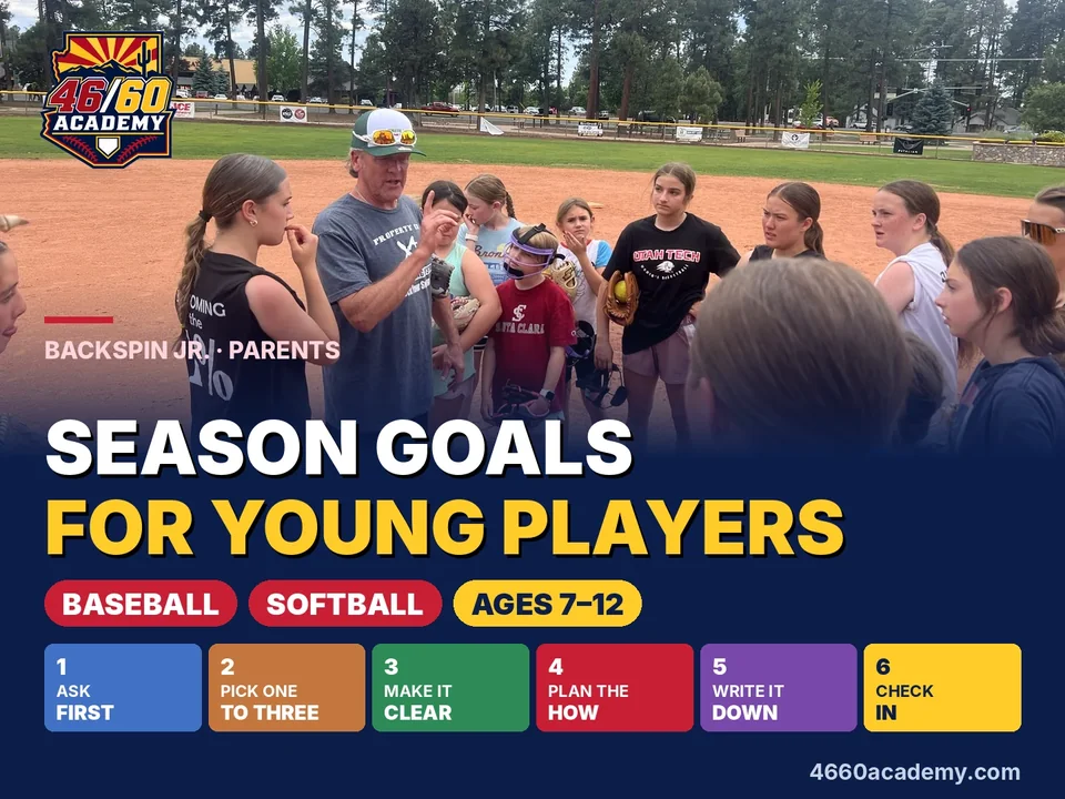 A coach talking with a group of young softball players on a field, with the title Season Goals for Young Players and the six steps listed.
