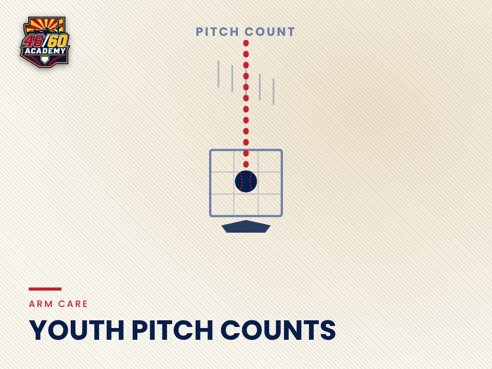 Youth pitch counts: how many pitches your kid should throw, and how to rest the arm: Backspin Jr. teaching graphic from 46/60 Academy